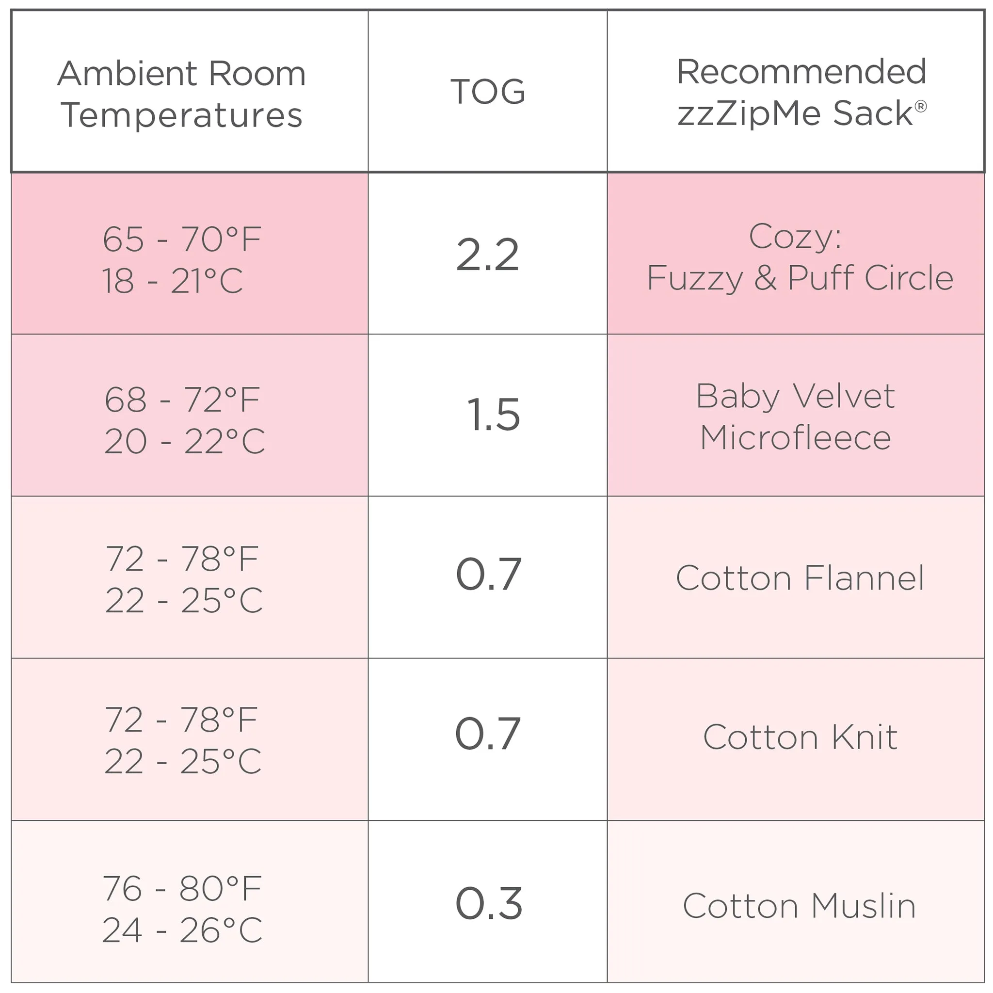 Cotton Flannel Non-Weighted zzZipMe Sack - Sunwashed Pink with Pastel Pink Polka Dots